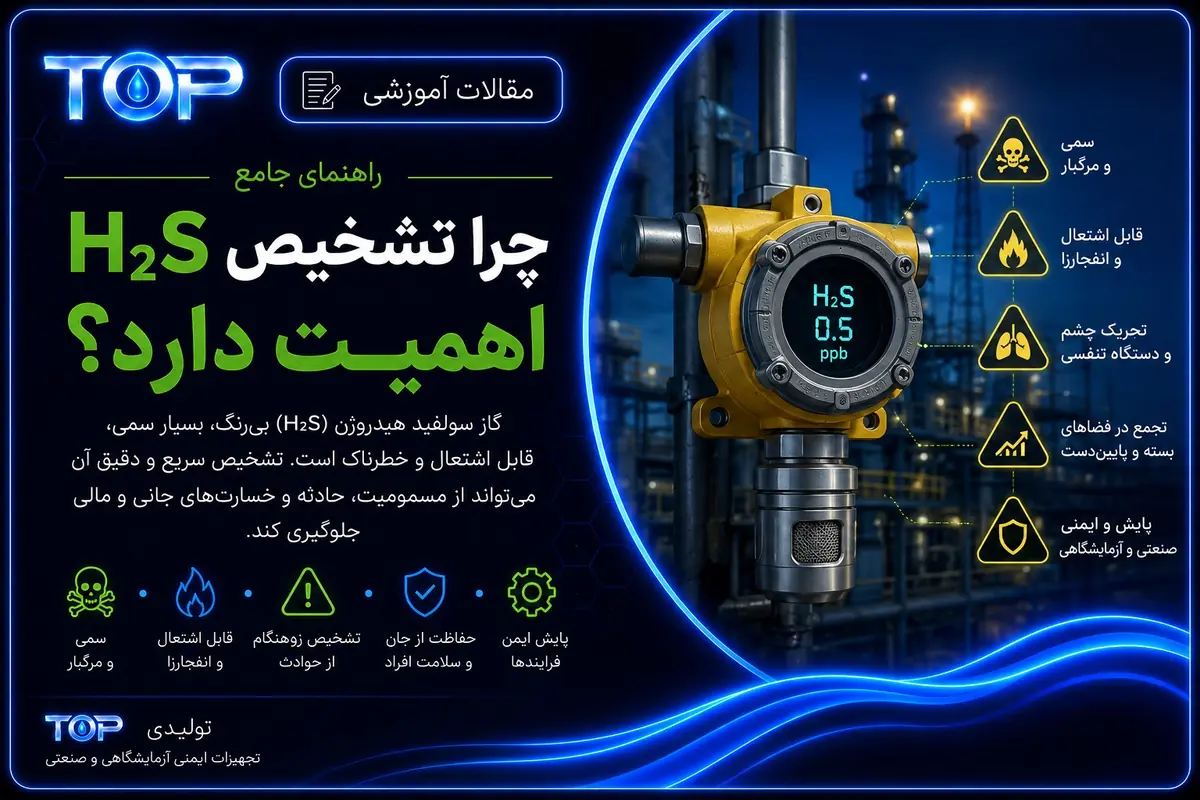 حسگر تشخیص گاز سولفید هیدروژن H₂S در محیط صنعتی