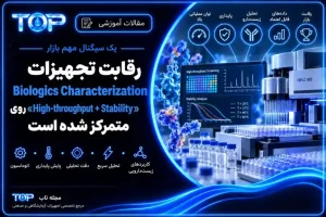 رقابت تجهیزات Biologics Characterization با تمرکز بر High-throughput و Stability در توسعه زیست‌داروها