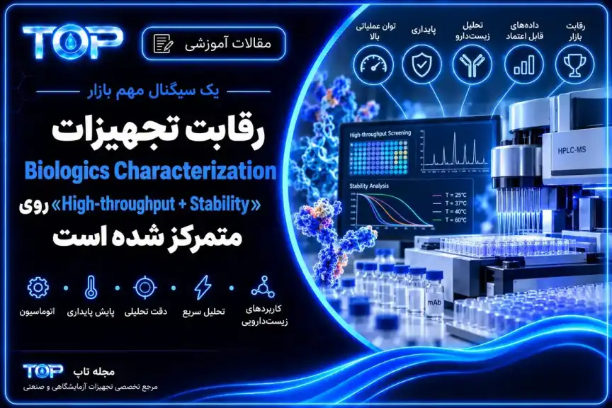 رقابت تجهیزات Biologics Characterization با تمرکز بر High-throughput و Stability در توسعه زیست‌داروها
