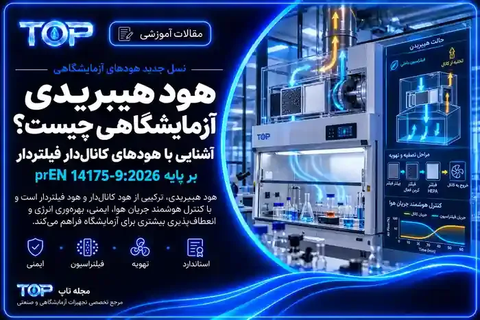 هود هیبریدی آزمایشگاهی کانالدار فیلتردار بر پایه prEN 14175-9:2026