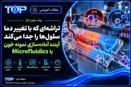 تراشه میکروفلوئیدیکی حساس به دما برای جداسازی سلول‌های خون و آماده‌سازی نمونه
